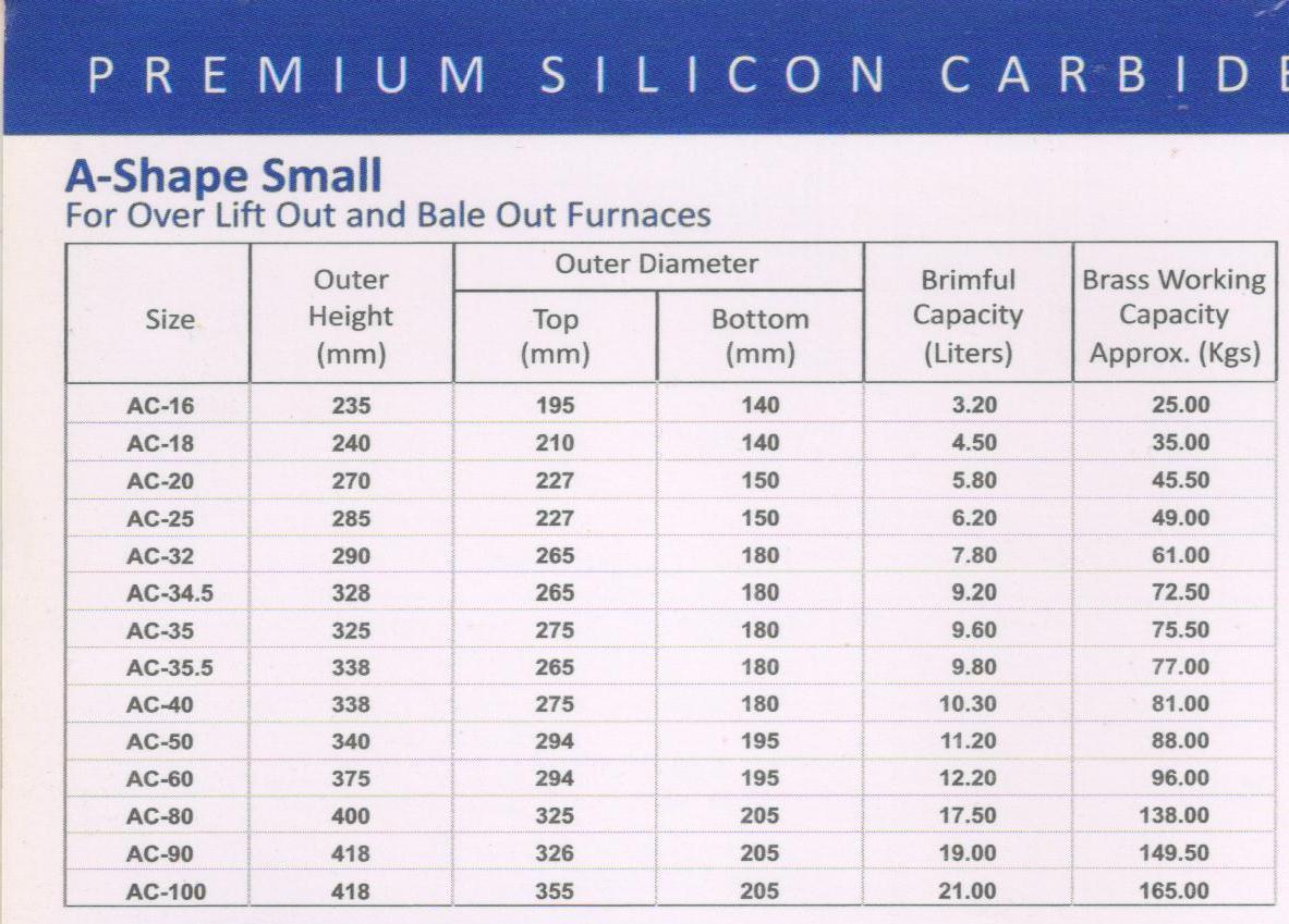 Gold Melting Silicon Carbide Crucible Application: Industrial Use