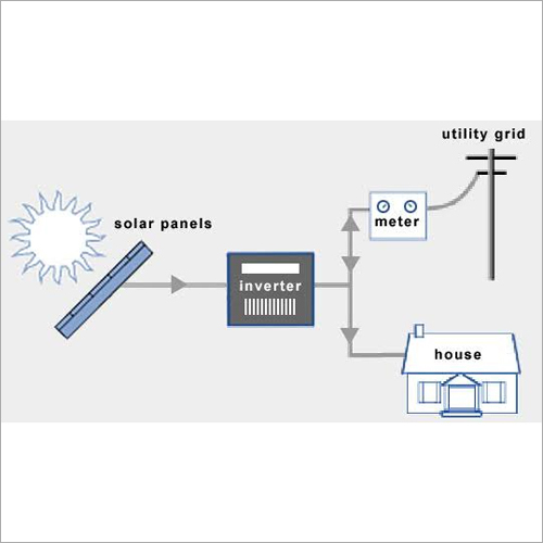 Polycrystalline Silicon On Grid Solar Power System