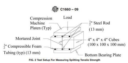 Split Tensile Attachment For Thin Bed Mortar Of Aac Blocks Voltage: 220-240 Volt (V)