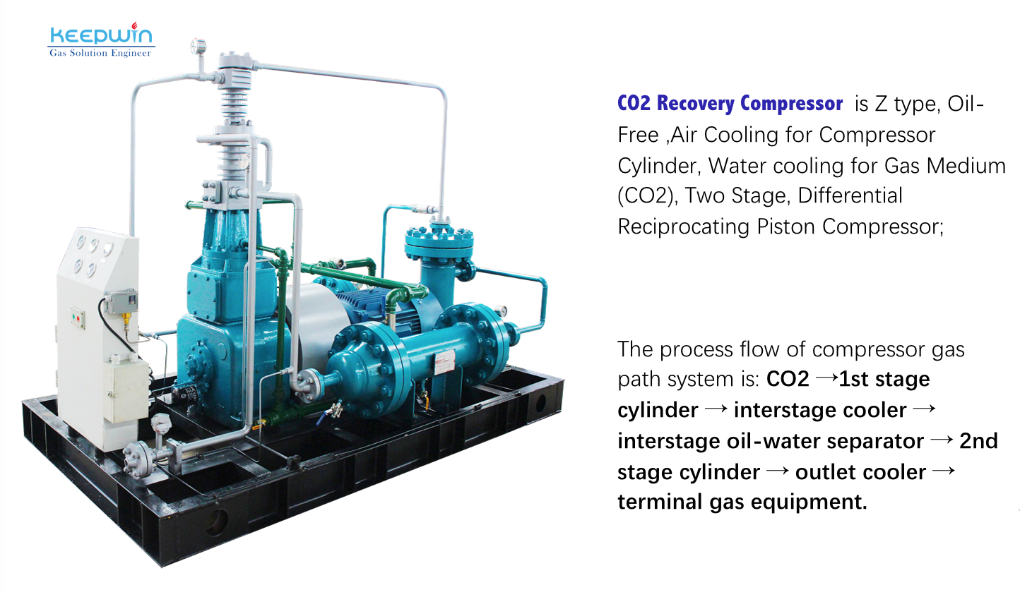 Oil-less Zw-0.16/(6-60)-75 Co2 Recovery Gas Booster Compressor