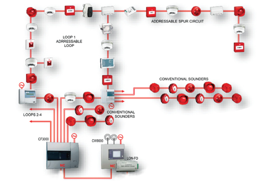 Fire Protection System Installation Services