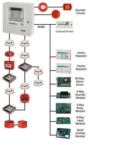 Fire Protection System Installation Services
