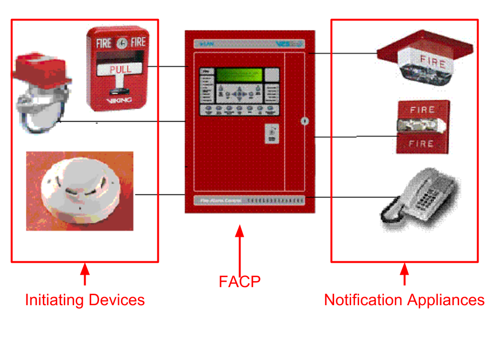 Fire Alarm Systems