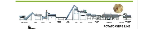 आलू के चिप्स लाइन