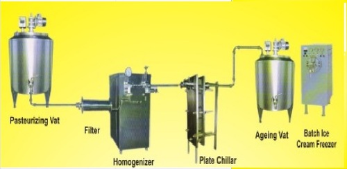 Ice Cream Machine - 100 Liters Capacity, Stainless Steel Build, 3 kW Power, R404A Refrigerant