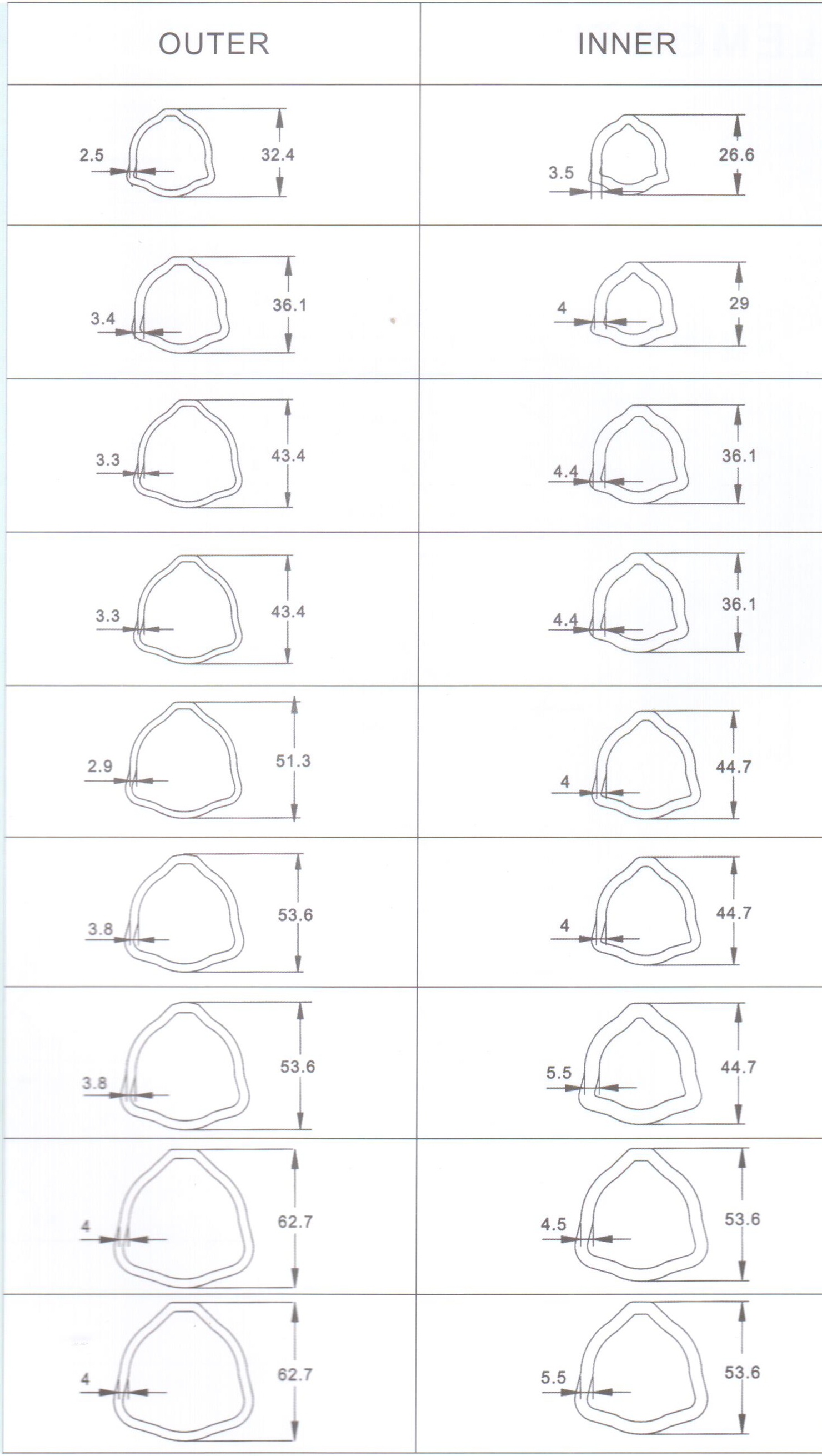 Triangular Tube