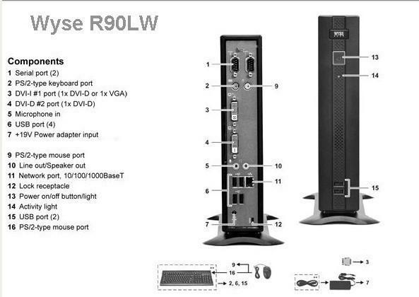 Wyse R90lw Thin Client - Amd Sempron 1.5ghz, 1gb Ram, 2gb Flash, Dual Display Capability, 6 Usb Ports, 10/100/1000 Lan, Windows Embedded Standard 2009, 307 X 82 X 225 Mm