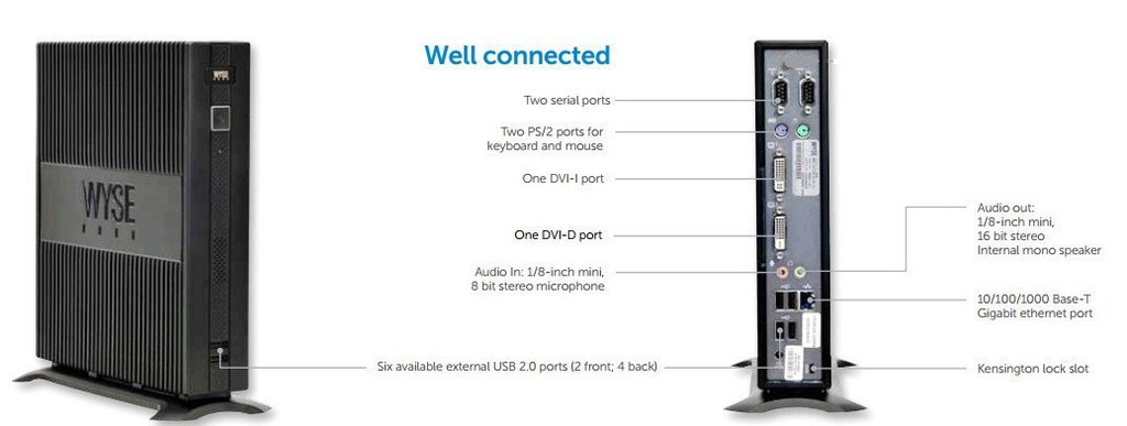 Wyse R90lw Thin Client - Amd Sempron 1.5ghz, 1gb Ram, 2gb Flash, Dual Display Capability, 6 Usb Ports, 10/100/1000 Lan, Windows Embedded Standard 2009, 307 X 82 X 225 Mm