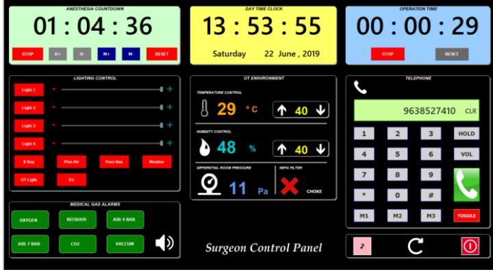 Surgeon Panel