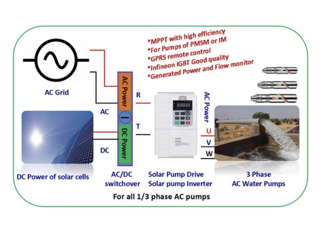 Solar Water Pump Inverter