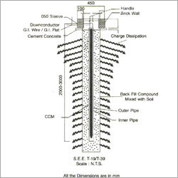 अर्थिंग का इंस्टालेशन व्यू