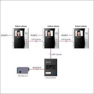 द्वार सुरक्षा प्रणाली