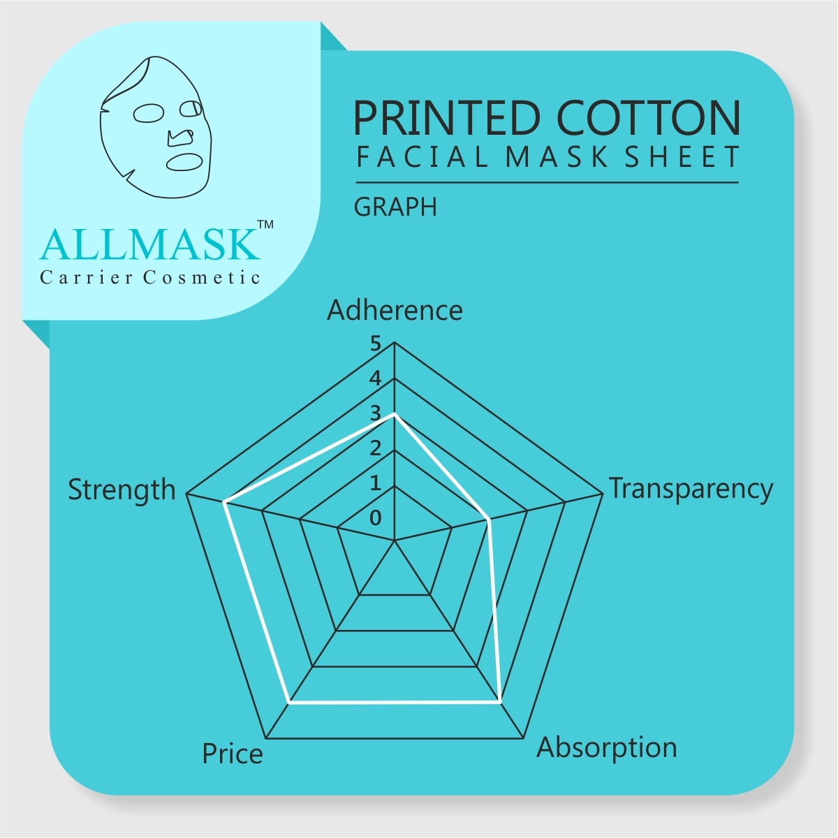 Cotton Cat Printed Facial Mask Sheet - Cotton Fiber Nonwoven Fabric, Multicolor, Soft & Absorbent, Eco-friendly Design, For Adults