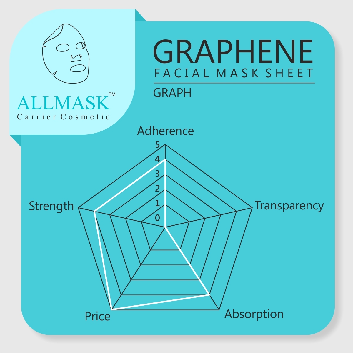 Graphene Black Facial Mask Sheet - Non Woven Fabric, 3 Year Shelf Life, Black Color - Magnetic & Conductive With Enhanced Serum Absorption