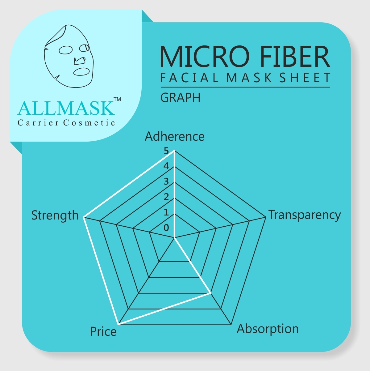 Micro Fiber Facial Mask Sheet - Non Woven Fabric, White Color, Ultra-fine Synthetic Fiber | Soft Silk Feel, Disposable, Good Water Retention