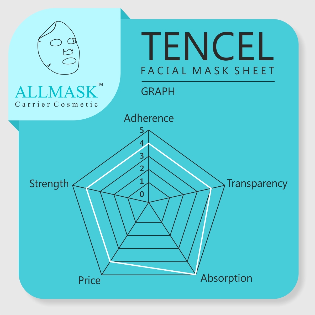 Tencel/invisible Facial Mask Sheet - Nonwoven Fabric