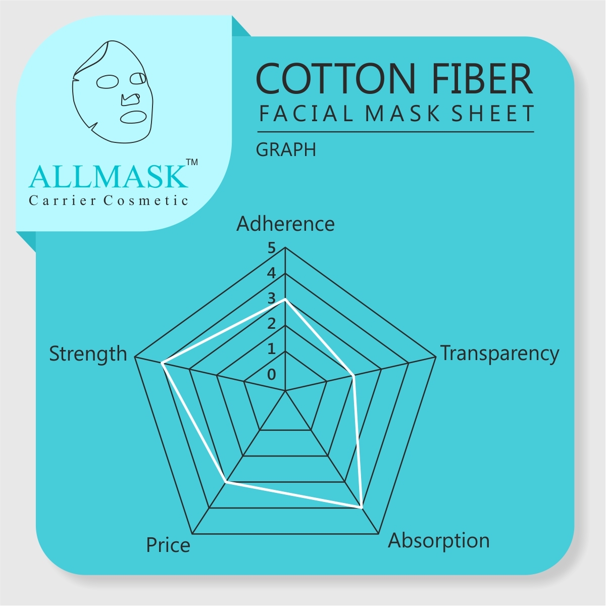 Cotton Facial Mask Sheet - 100% Natural Cotton Fibre, White Color | Soft, Absorbent, Eco-friendly, Decomposes In 6 Months