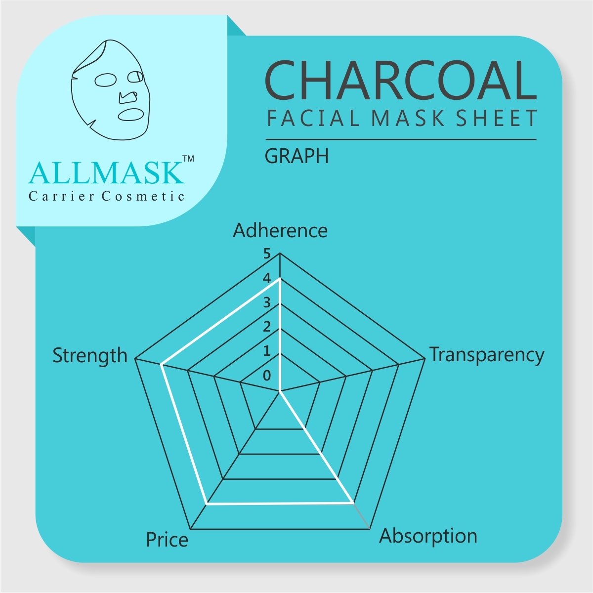 Charcoal Facial Mask Sheet - Bamboo Charcoal Fibre, Black - Eco-friendly, 100% Natural, Super Smooth Texture, Super Absorption Features