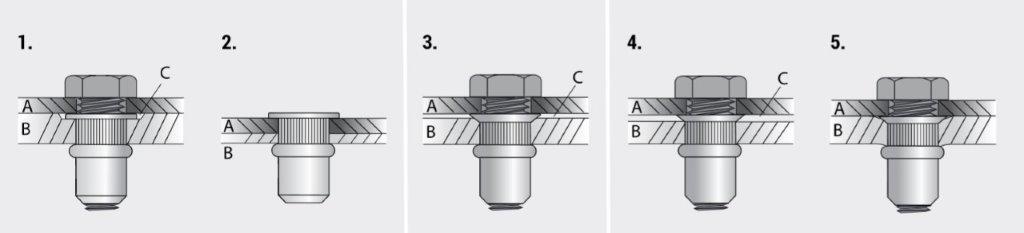 Stainless Steel Go Blind Rivet Nuts