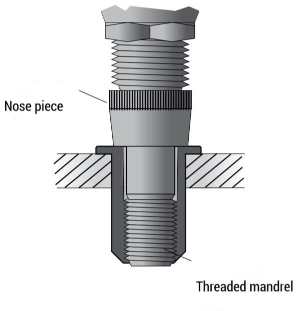 Stainless Steel Go Blind Rivet Nuts