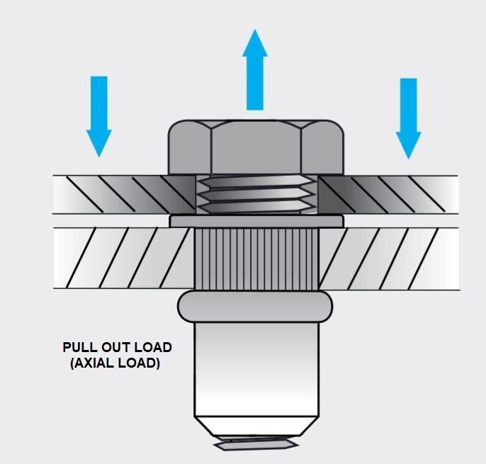 Stainless Steel Go Blind Rivet Nuts