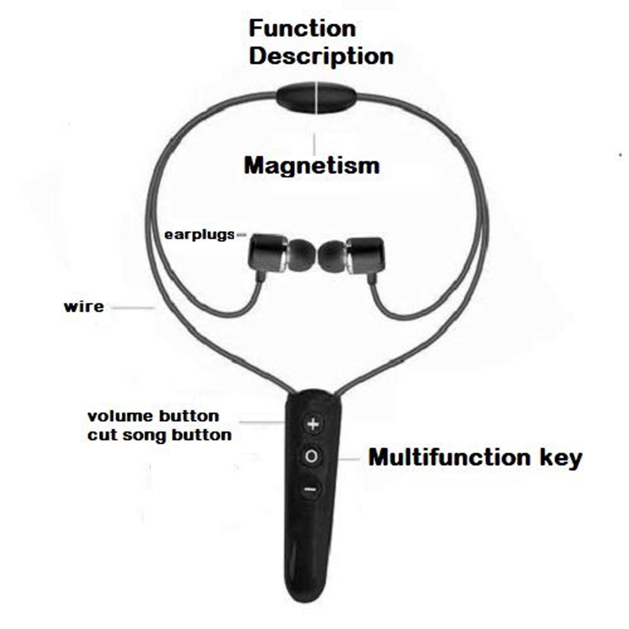 I Max Wireless Stereo Bluetooth Headset Bluetooth Version: 4.1