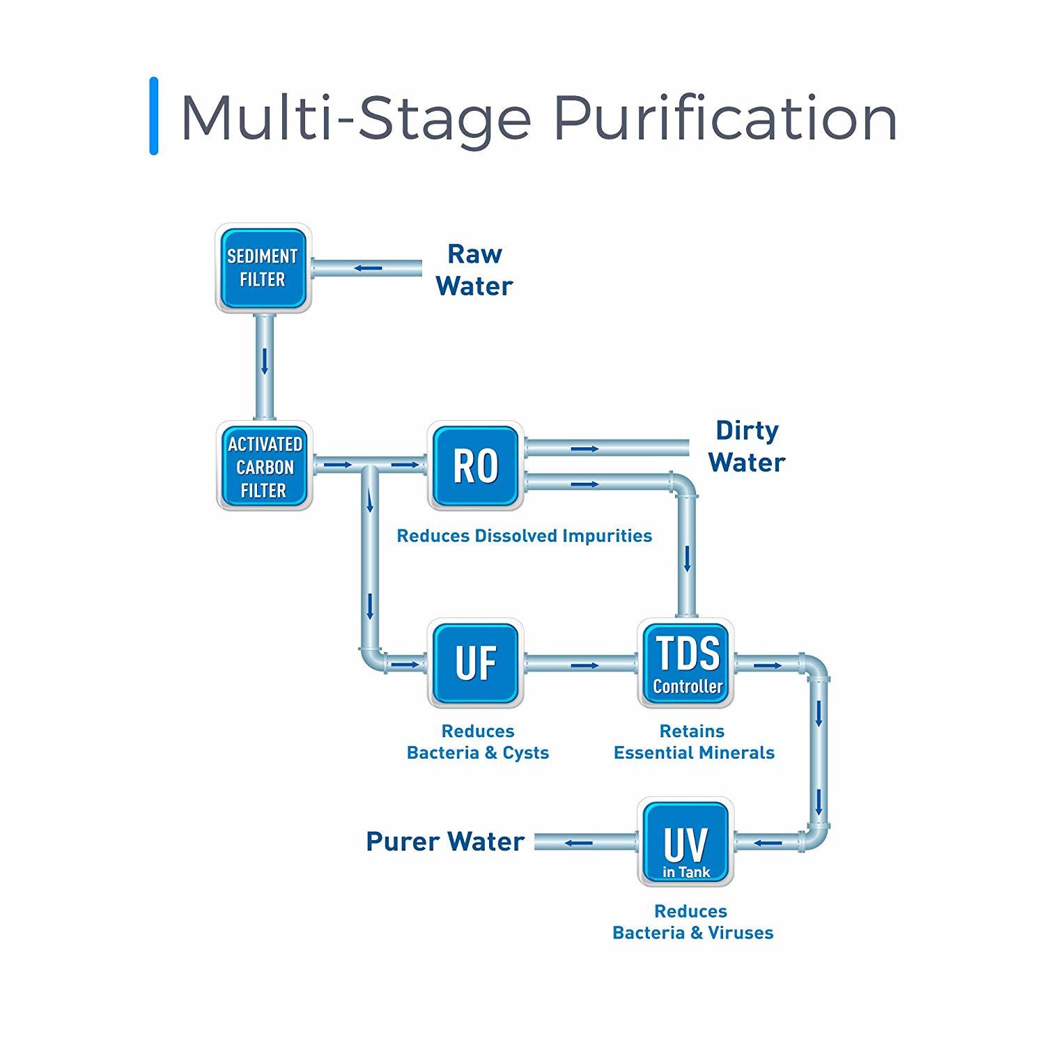 Kent Grand 8-litres Wall-mountable Ro + Uv/uf + Tds Controller (White) 15 Ltr/hr Water Purifier