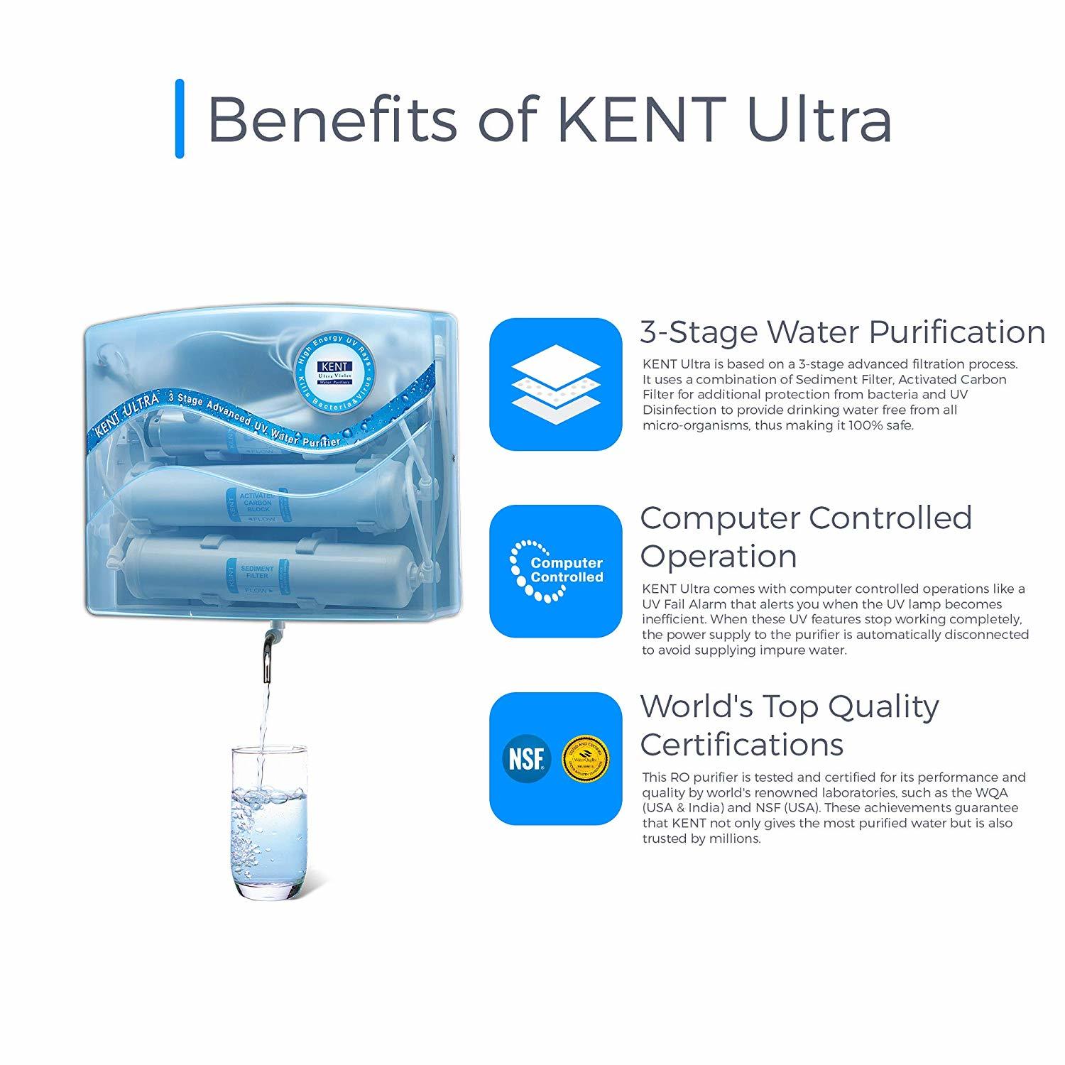 Kent Ultra Wall-mountable Uv (White) 60 L/hr Water Purifier