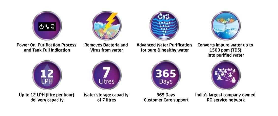 Livpure Pep Star Ro+uv+uf+te Water Purifier (White)