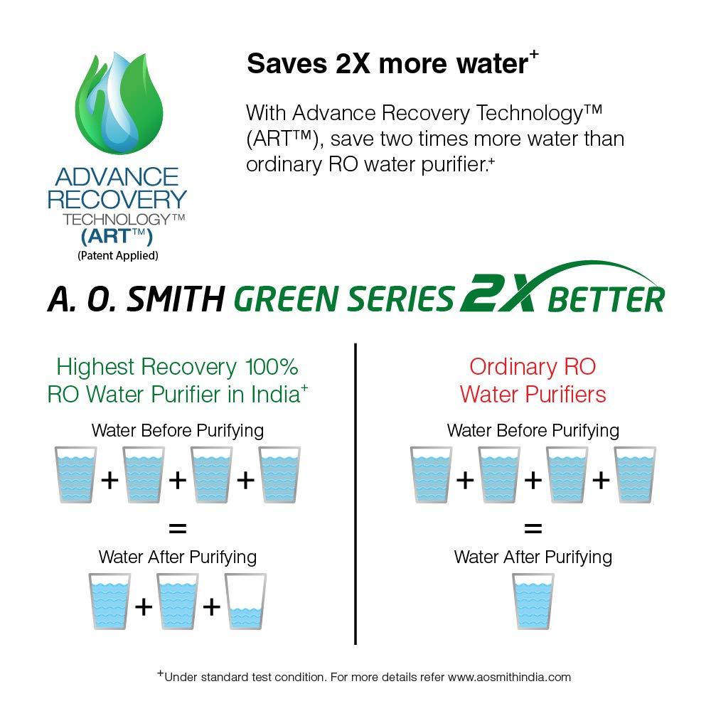 Ao Smith X8 Green Ro 9 Litre Wall Mountable , Table Top Ro+scmt Black 9 Litre Water Purifier
