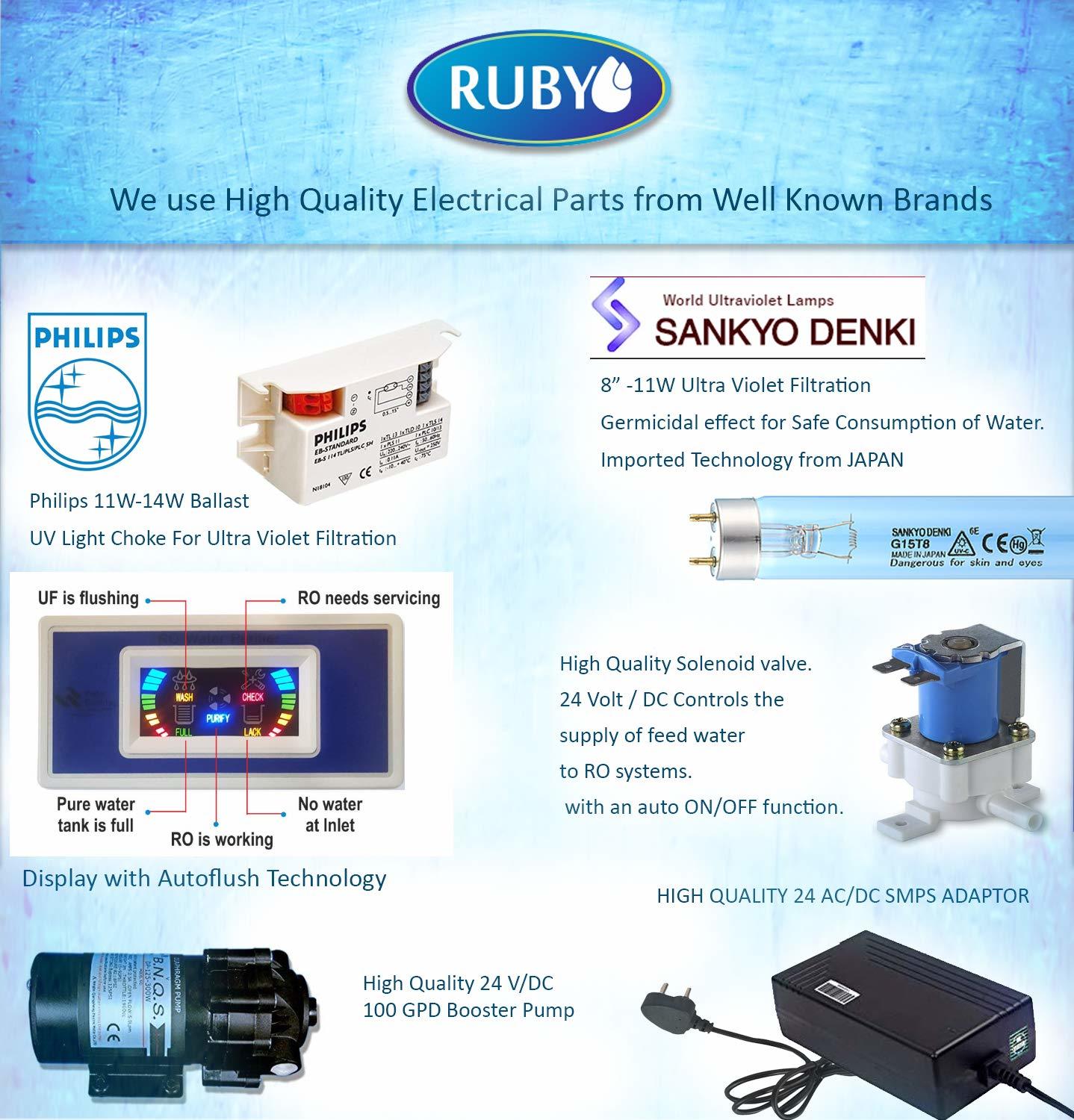 Ruby Water Purifier Ro+uv+uf+tds With Auto Flush & Display