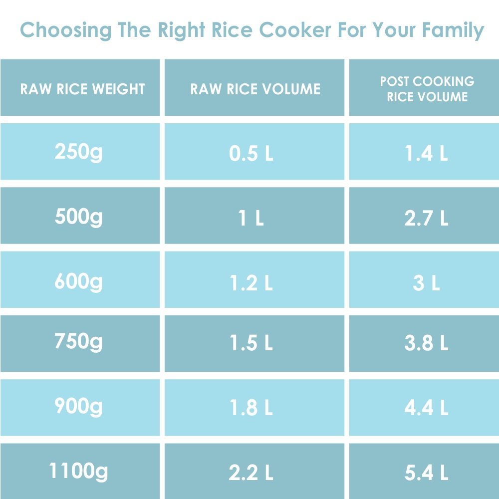Preethi Primo Rc 311 P18 Flora 1.8-litre 700-watts Rice Cooker