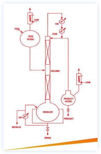 Solvent Recovery
