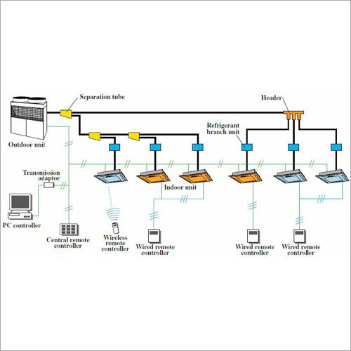 Hitachi Vrf System