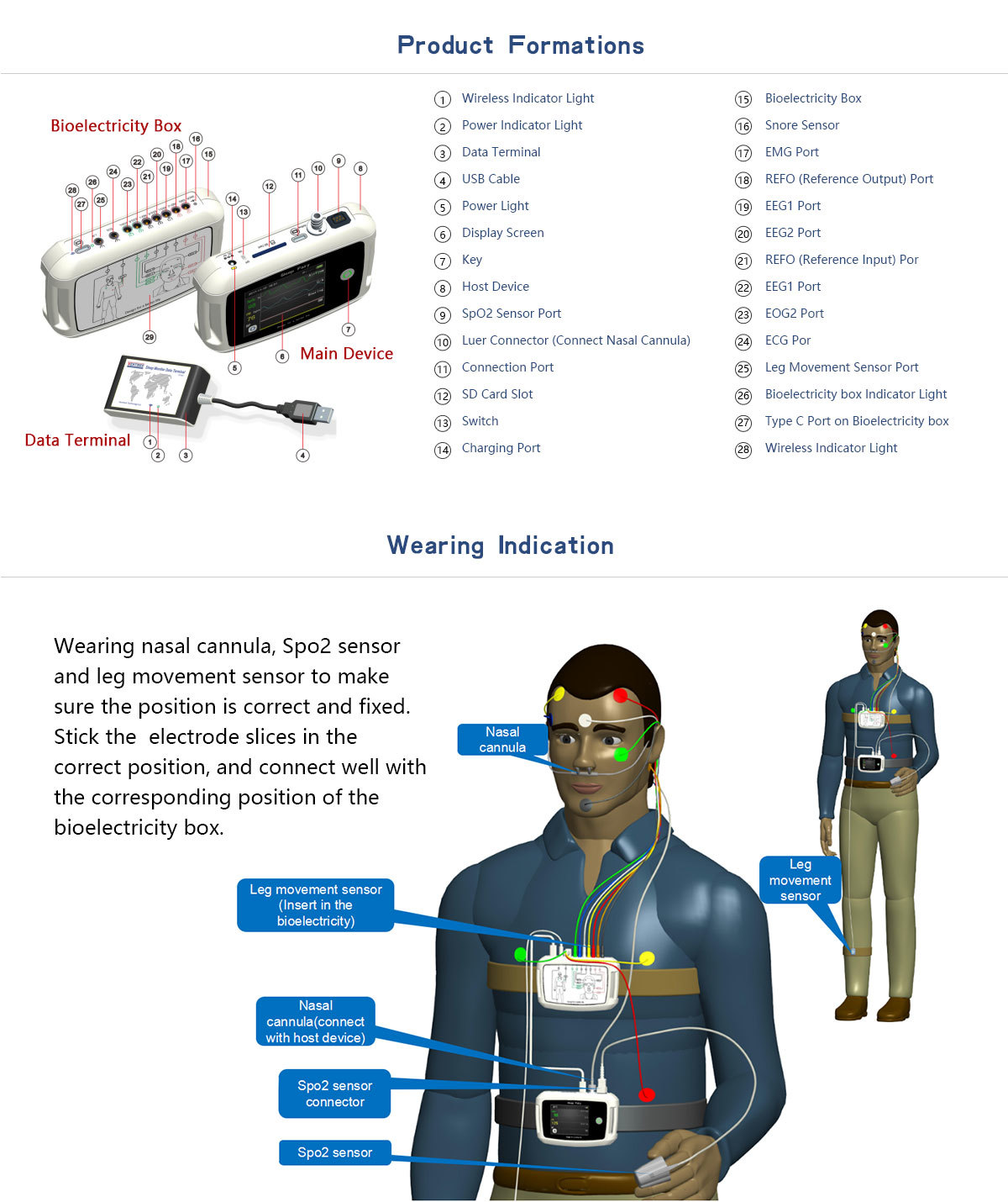 Medical Pornographically Application: Hospital And Home Use