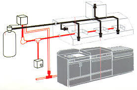 Co2 Gas Room Fire Suppression System - Color: Po Red