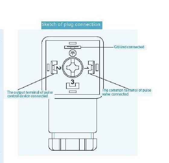 Dmf Zm 40 S Diaphragm Valves Application: Dust Collector