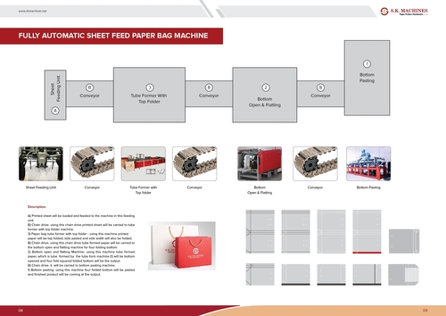 Fully Automatic Sheet Feed Paper Bag Making Machine