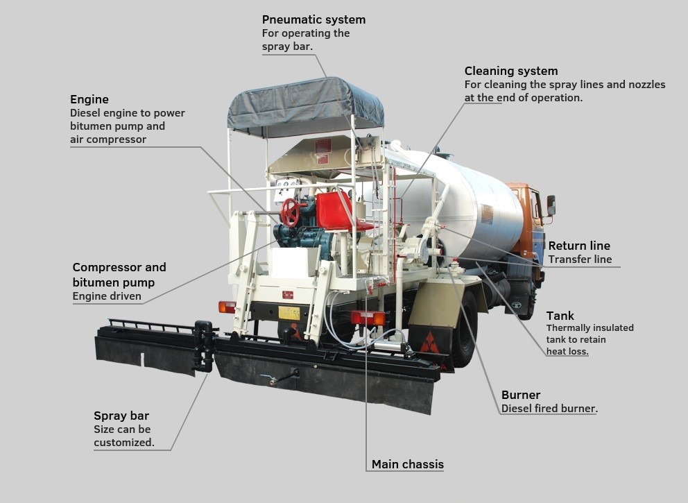 Metal Bitumen Pressure Distributor