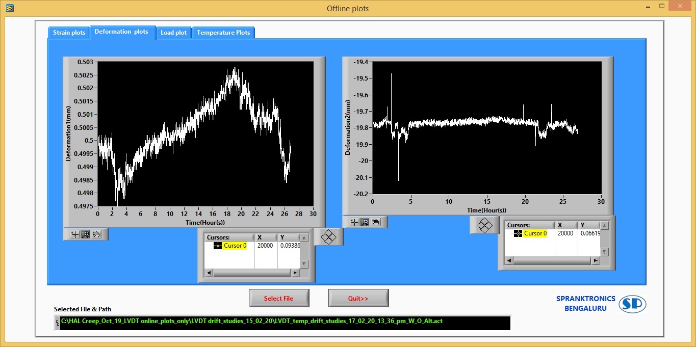 Data Acquisition System - Labview Based Customised Software Development | Advanced Data Capture, Seamless Integration, Enhanced User Interface