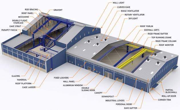 Multilevel Peb Steel Structures Building