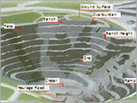 Mining Planning