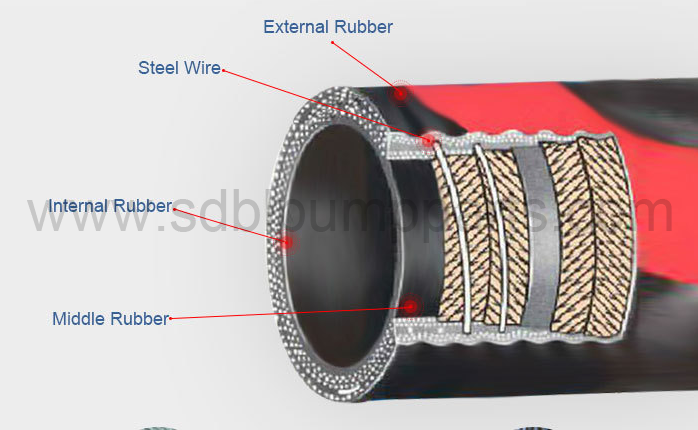 Concrete Pump Flexible Hose Pipe