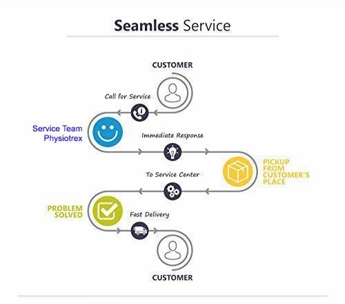 Digisound 1mhz With 50 Program Age Group: Adults