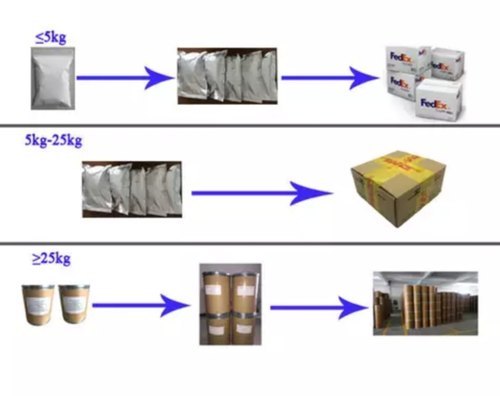 Ciprofloxacin Hcl Cas No-93107-08-5 Application: Pharmaceutical Industry