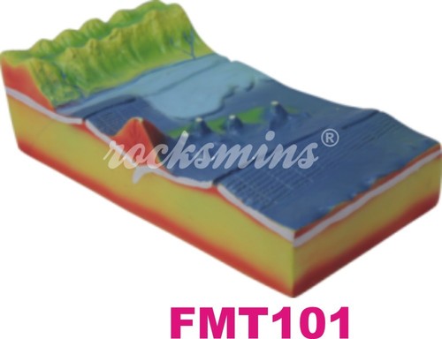 हॉट स्पॉट ज्वालामुखी मॉडल