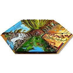 लैंड फॉर्म मॉडल