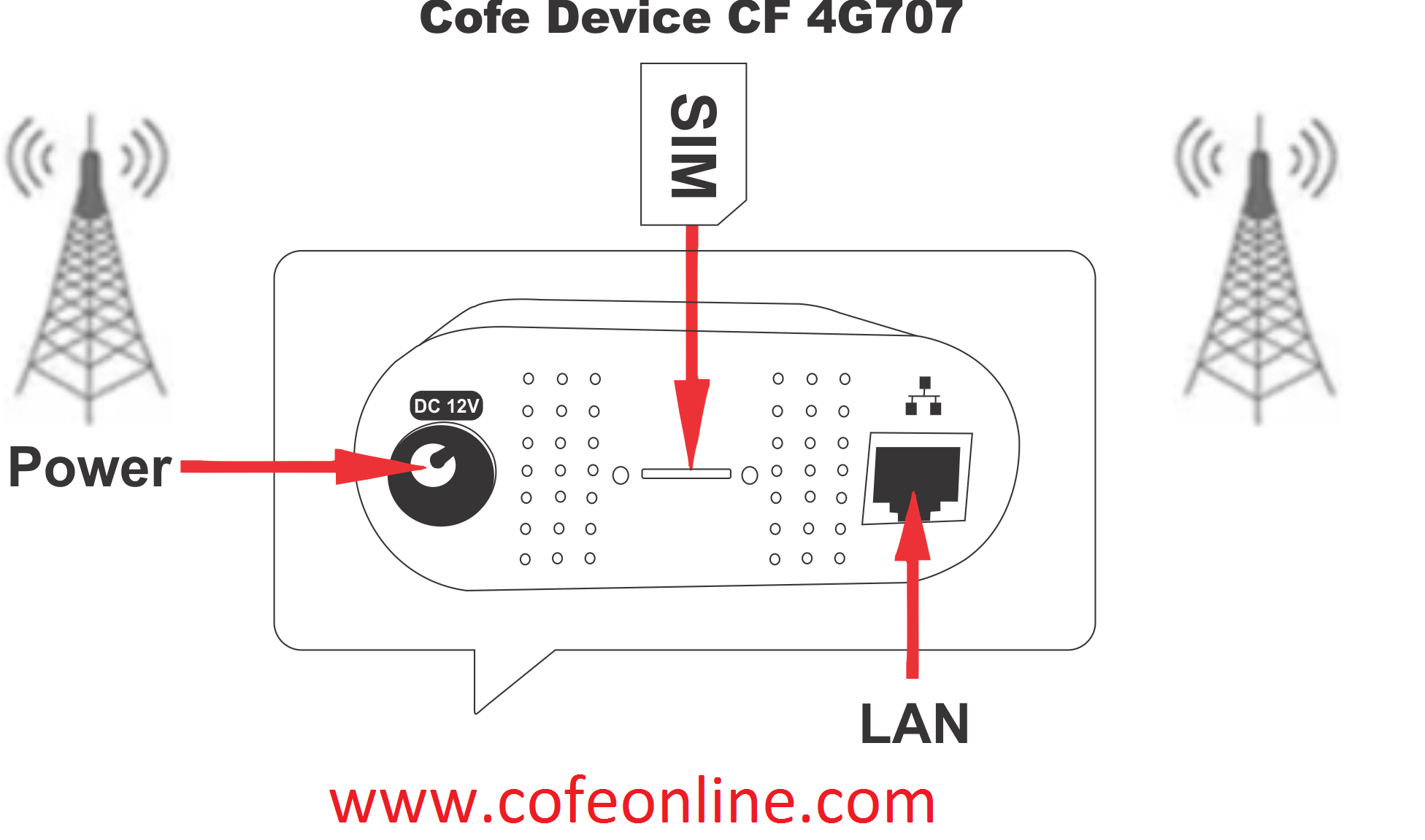 Cofe 4g Device Model Cf 4g707 - White Color, Supports All 4g Sim Cards, Ideal For Airports, Hotels, Schools And More