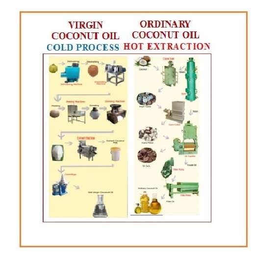 Krea Viboothi Divine Soap - 100gm , 15 Divine Herbs With Virgin Coconut Oil, Anti-aging, Acne Treatment, Skin Complexion Enhancer