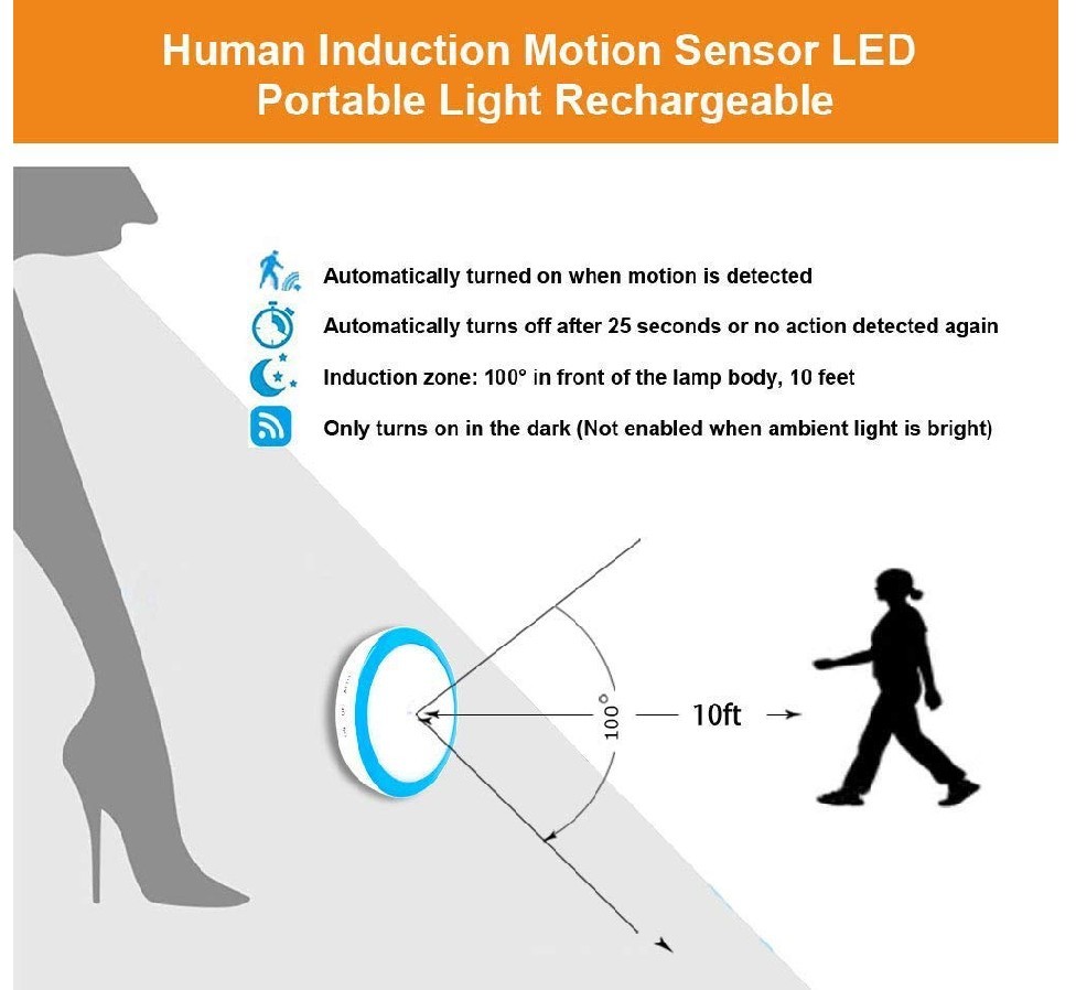 Rechargeable Motion Sensor Led Light Ght